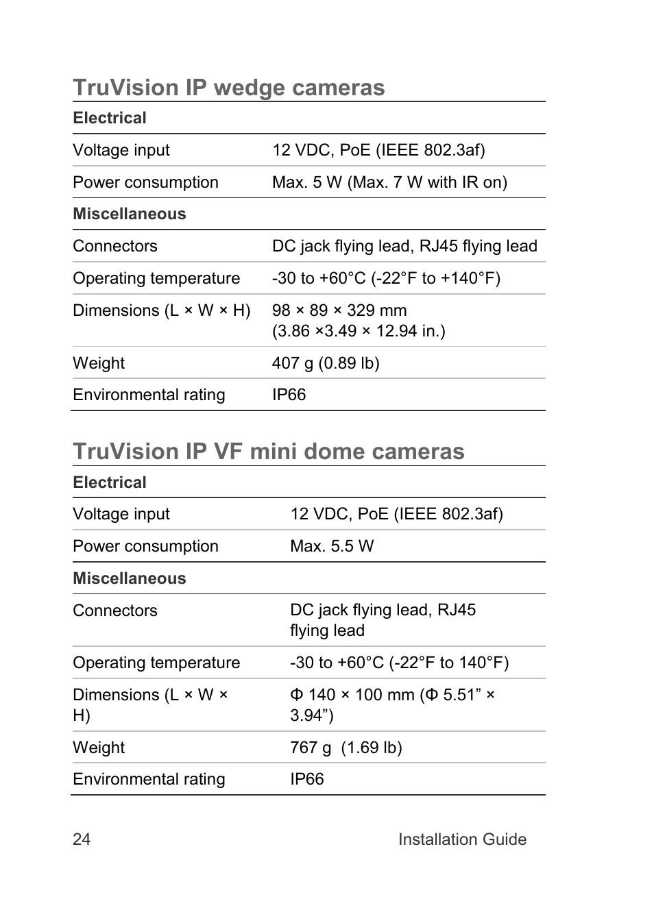 Truvision ip wedge cameras, Truvision ip vf mini dome cameras | Interlogix TruVision IP Camera Installation Guide User Manual | Page 24 / 28