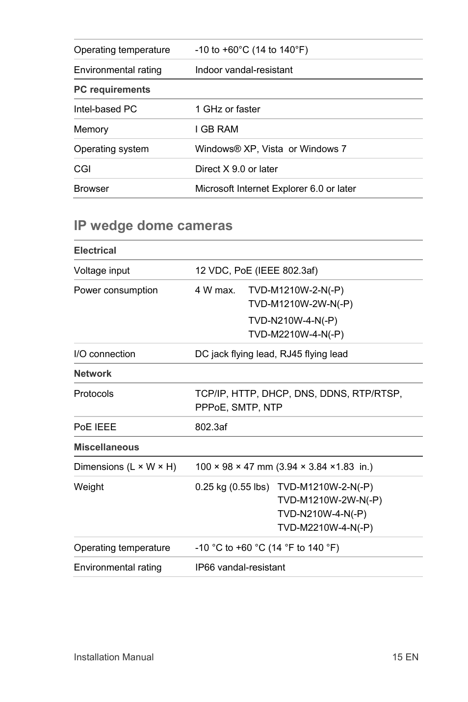 Ip wedge dome cameras | Interlogix TruVision IP Open Standards Dome Cameras Installation Manual User Manual | Page 15 / 16