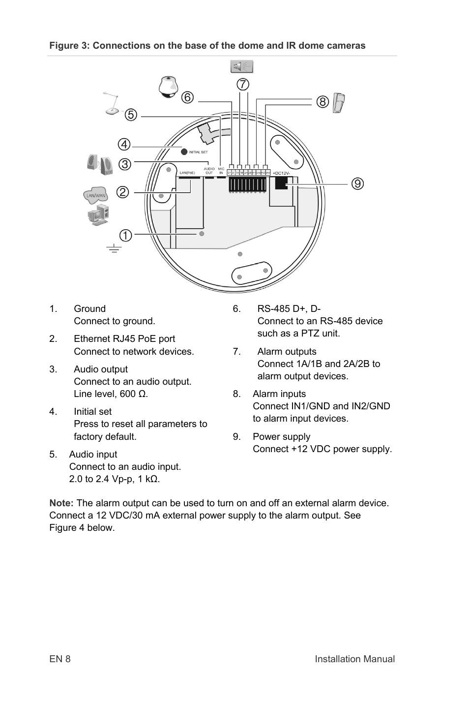 Interlogix TruVision IP Open Standards Dome Cameras Installation Manual User Manual | Page 8 / 16