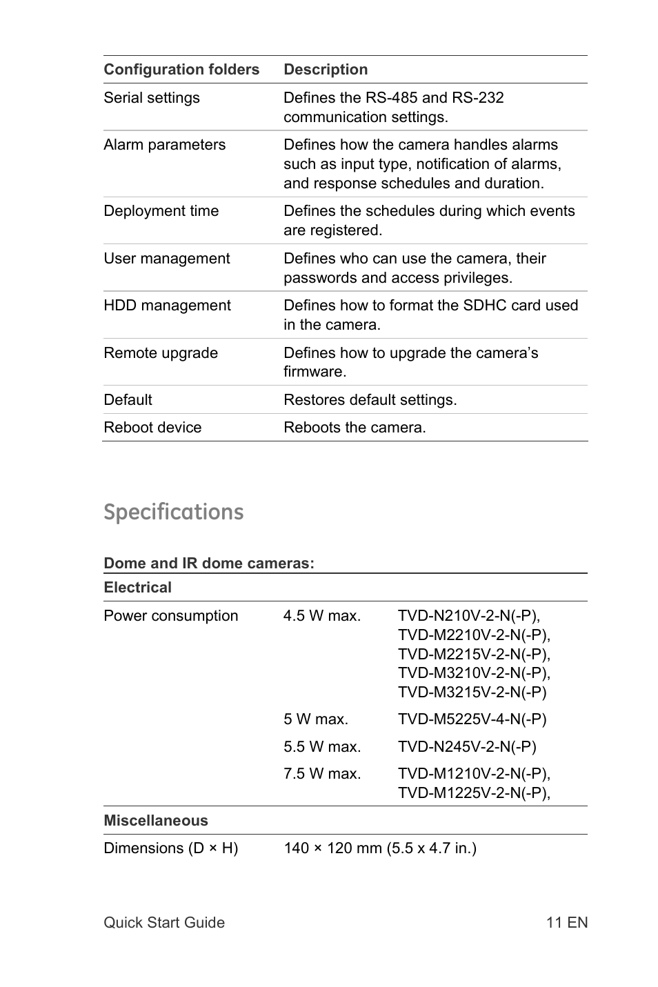 Specifications | Interlogix TruVision IP Open Standards Dome Cameras Quick Start User Manual | Page 13 / 16