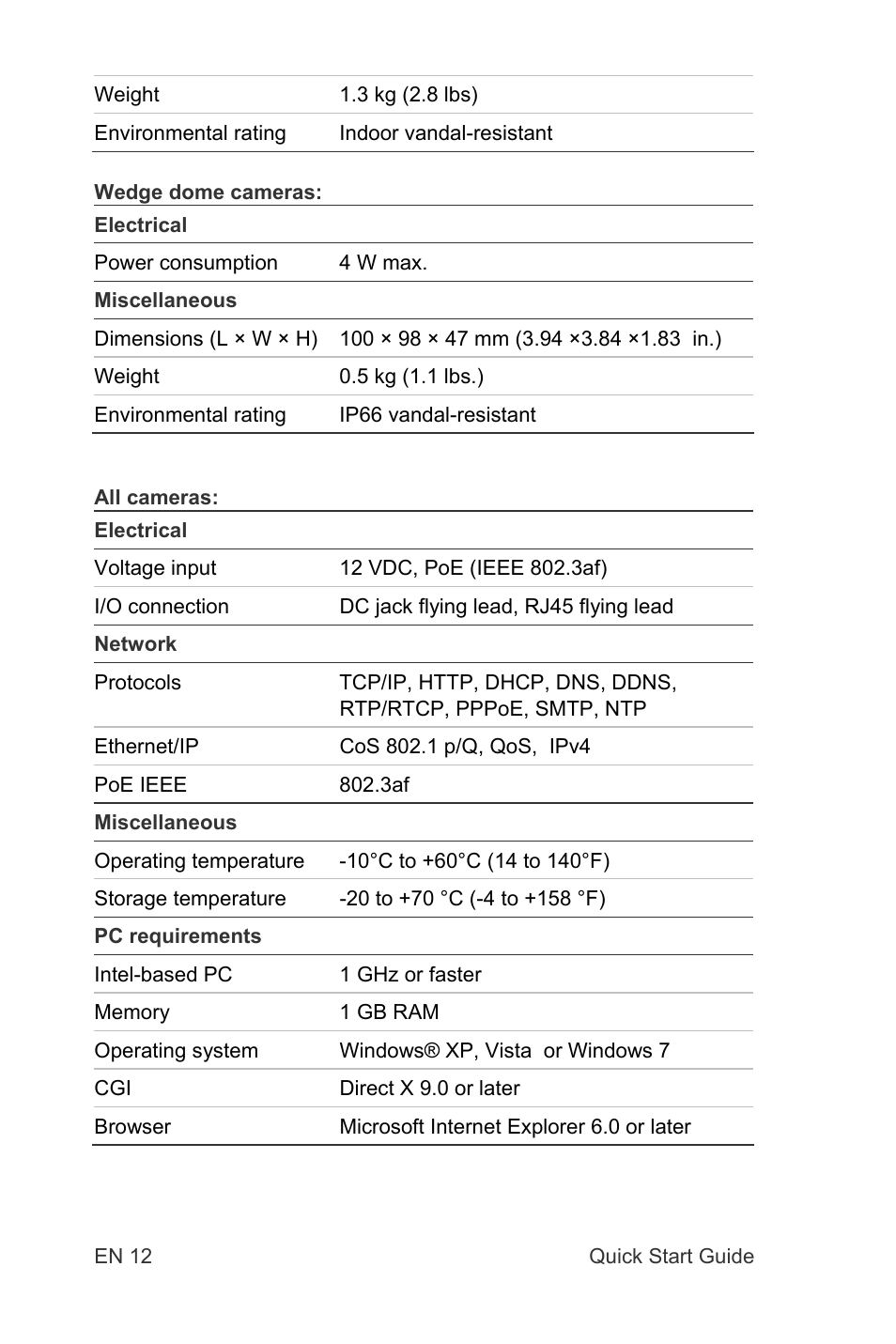 Interlogix TruVision IP Open Standards Dome Cameras Quick Start User Manual | Page 14 / 16