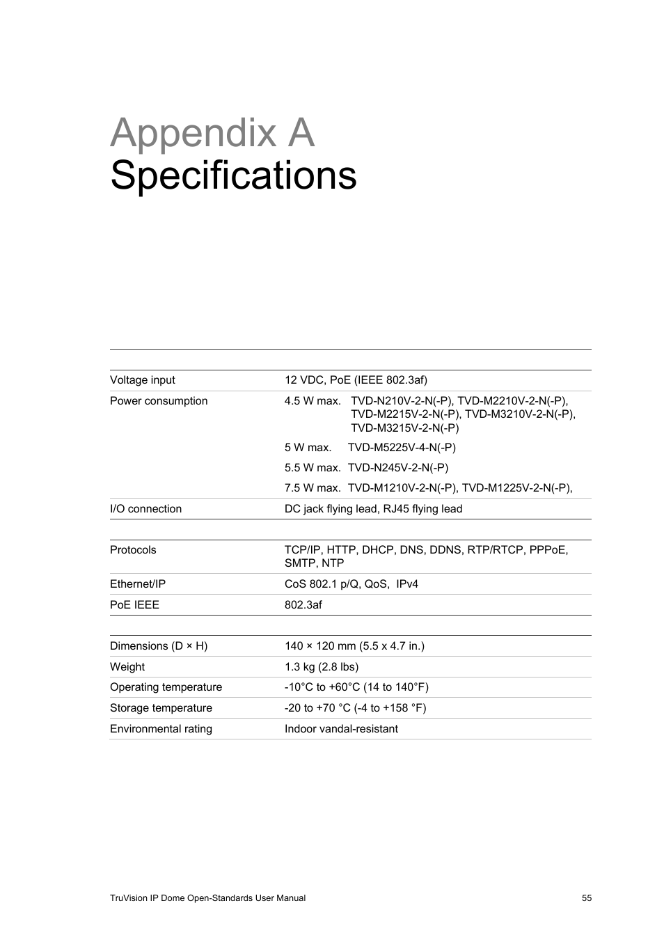 Appendix a specifications, Truvision ip dome open-standards cameras, Appendix a | Specifications 55, Truvision ip dome open-standards cameras 55 | Interlogix TruVision IP Open Standards Dome Cameras User Manual User Manual | Page 59 / 68