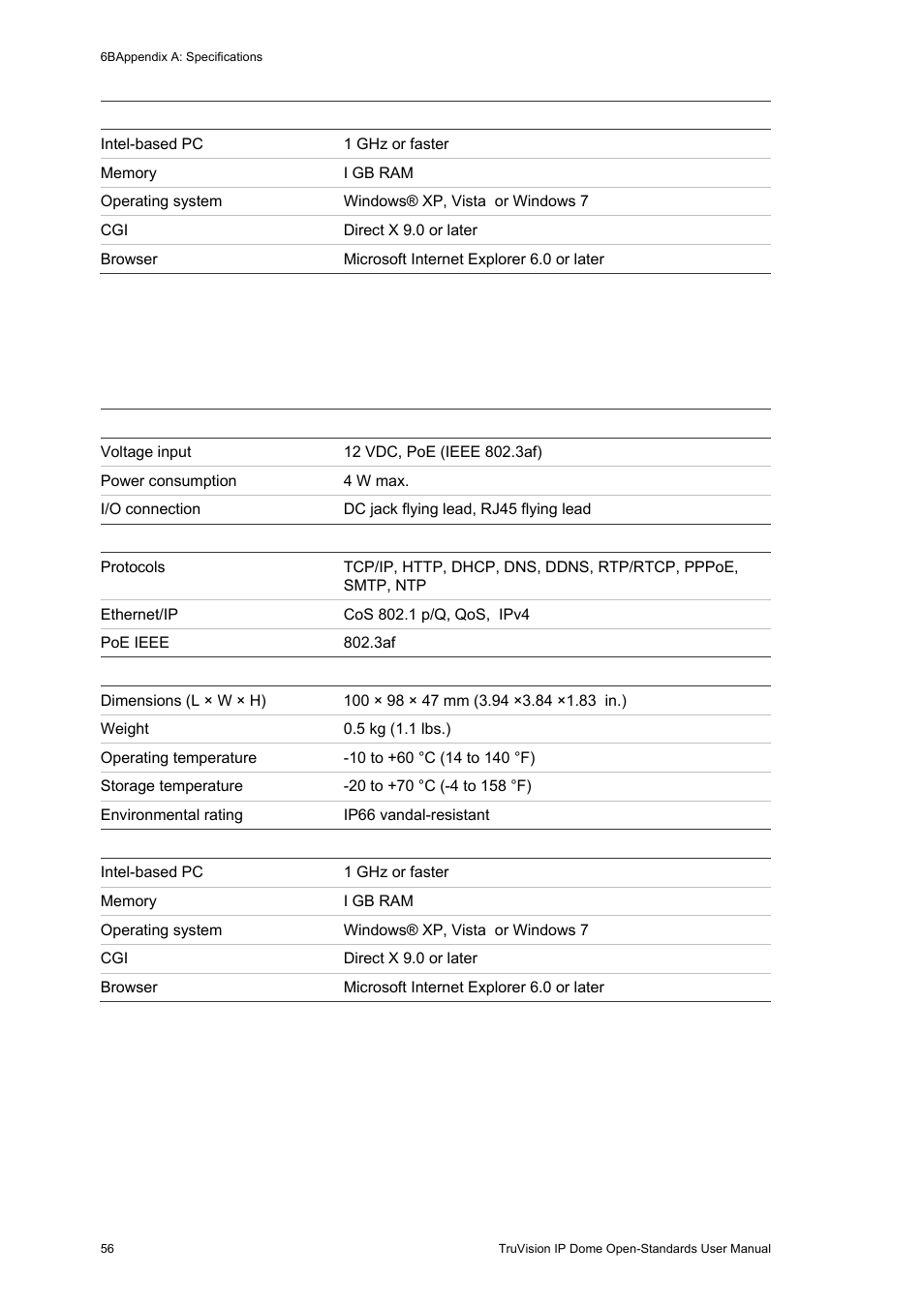 Ip wedge dome cameras, Ip wedge dome cameras 56 | Interlogix TruVision IP Open Standards Dome Cameras User Manual User Manual | Page 60 / 68