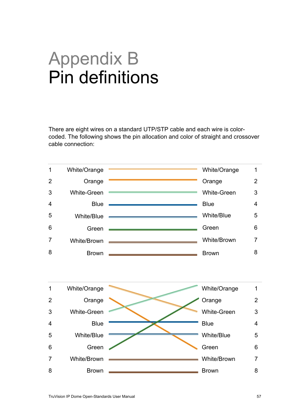 Appendix b pin definitions, Appendix b, Pin definitions 57 | Interlogix TruVision IP Open Standards Dome Cameras User Manual User Manual | Page 61 / 68