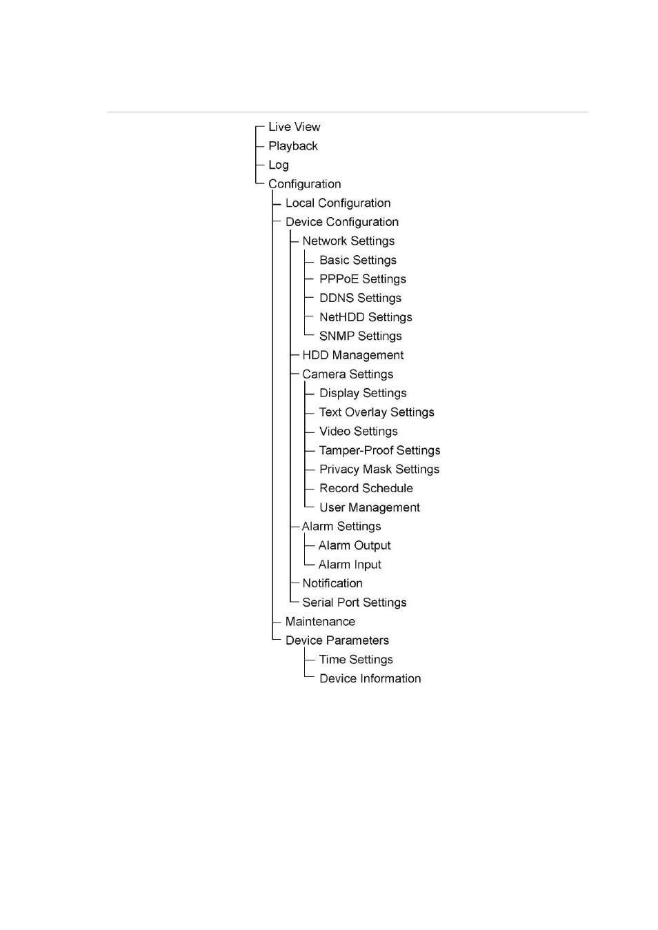 Menu tree 9, Menu tree | Interlogix TVE Series User Manual | Page 13 / 50