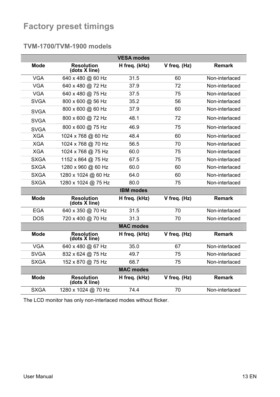 Factory preset timings | Interlogix TVM-2200 User Manual | Page 15 / 16