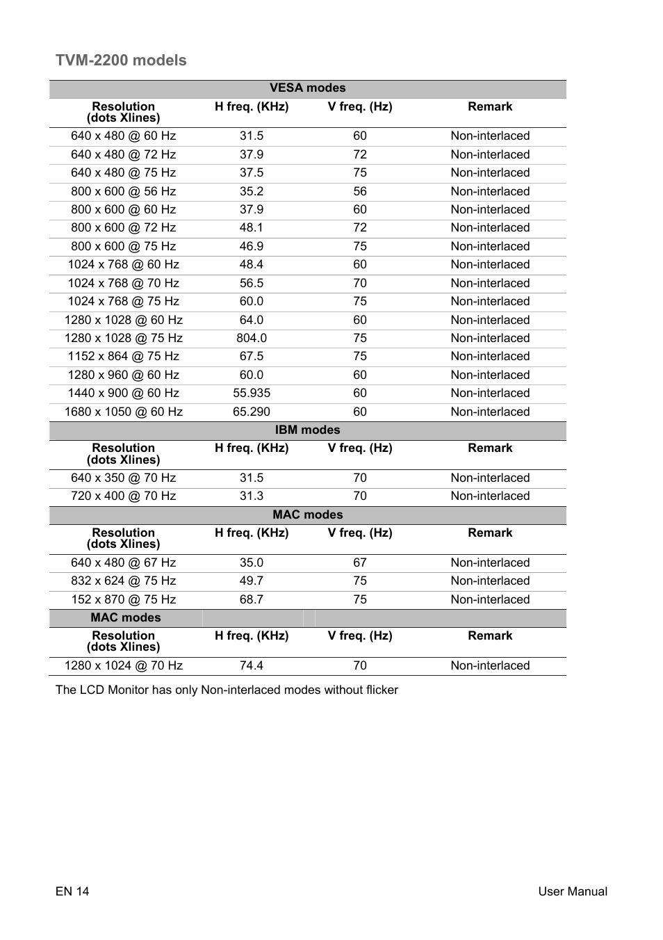 Tvm-2200 models | Interlogix TVM-2200 User Manual | Page 16 / 16