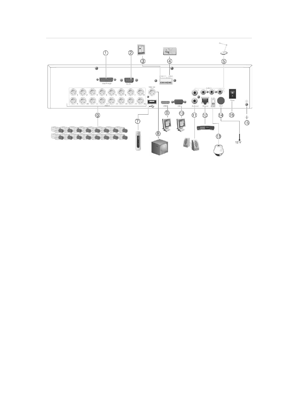 Monitor connections | Interlogix DVR 11 User Manual User Manual | Page 11 / 156