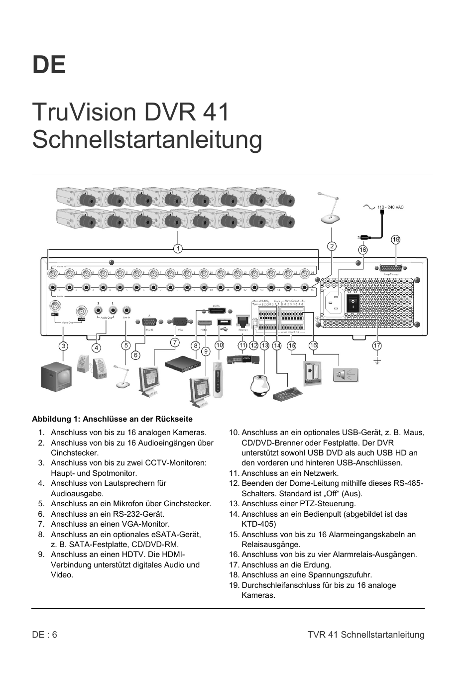 De truvision dvr 41 schnellstartanleitung | Interlogix DVR 41 Quick Start User Manual | Page 8 / 68