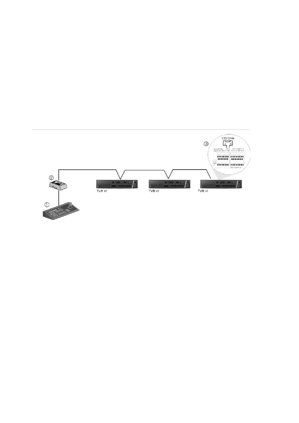 Wiring the keypad | Interlogix DVR 41 User Manual User Manual | Page 16 / 186