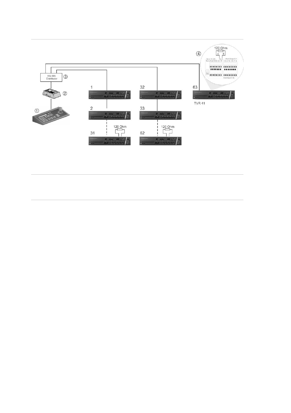 Rs-485 ports | Interlogix DVR 41 User Manual User Manual | Page 18 / 186