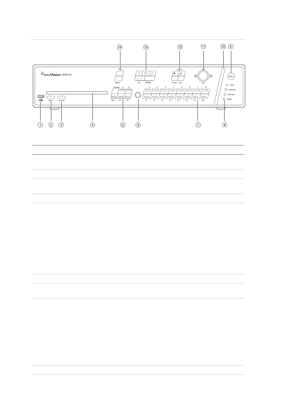 The controls on the front panel include | Interlogix DVR 41 User Manual User Manual | Page 26 / 186