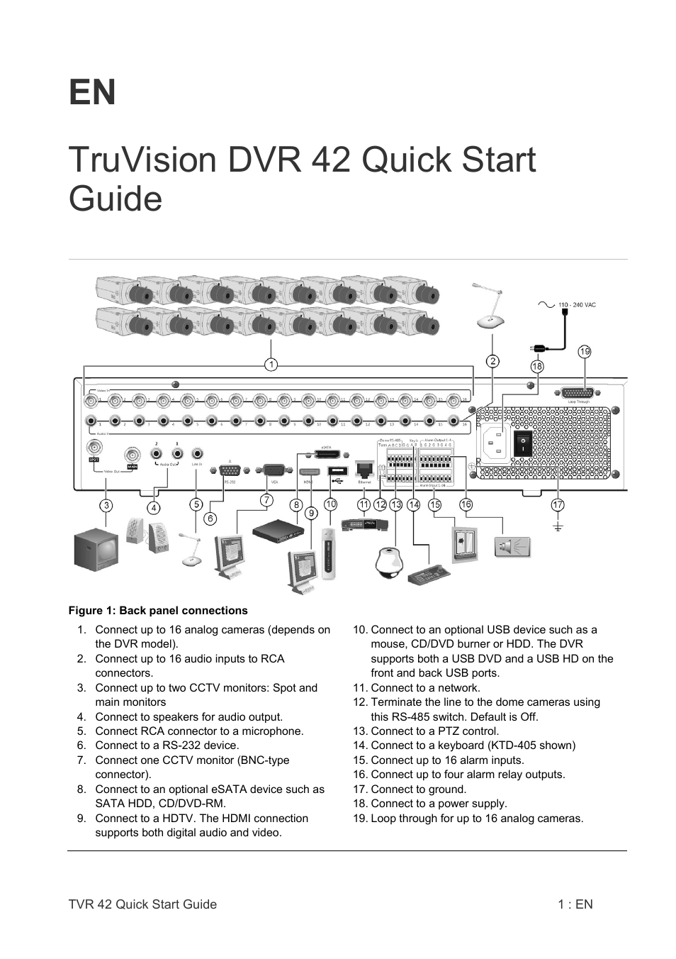 En truvision dvr 42 quick start guide | Interlogix DVR 42 Quick Start User Manual | Page 3 / 8