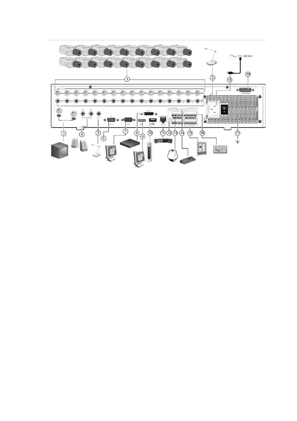 Rs-485 ports | Interlogix DVR 42 User Manual User Manual | Page 11 / 176