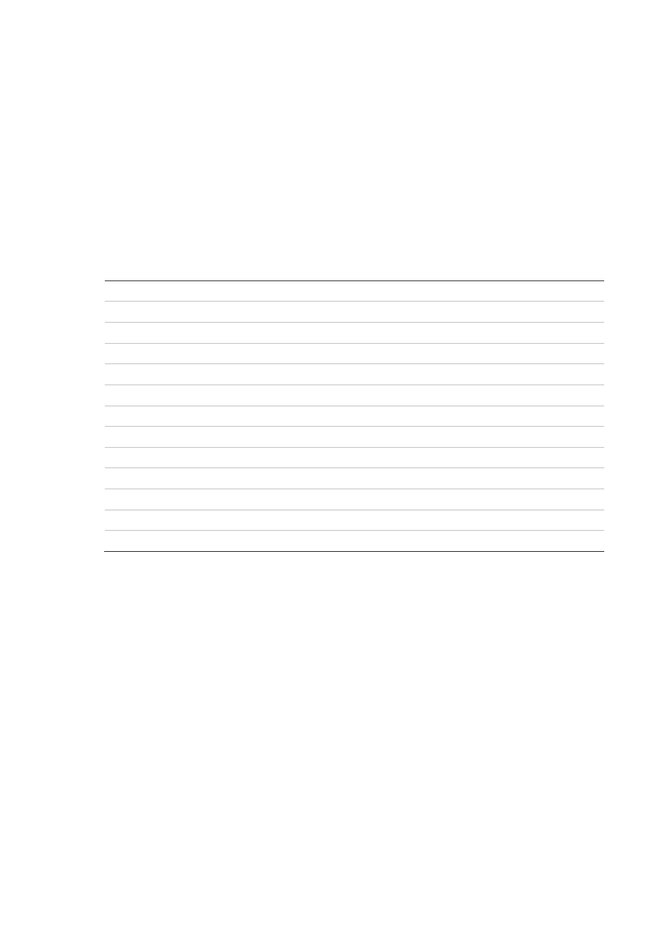 Appendix b ptz protocols | Interlogix DVR 42 User Manual User Manual | Page 147 / 176