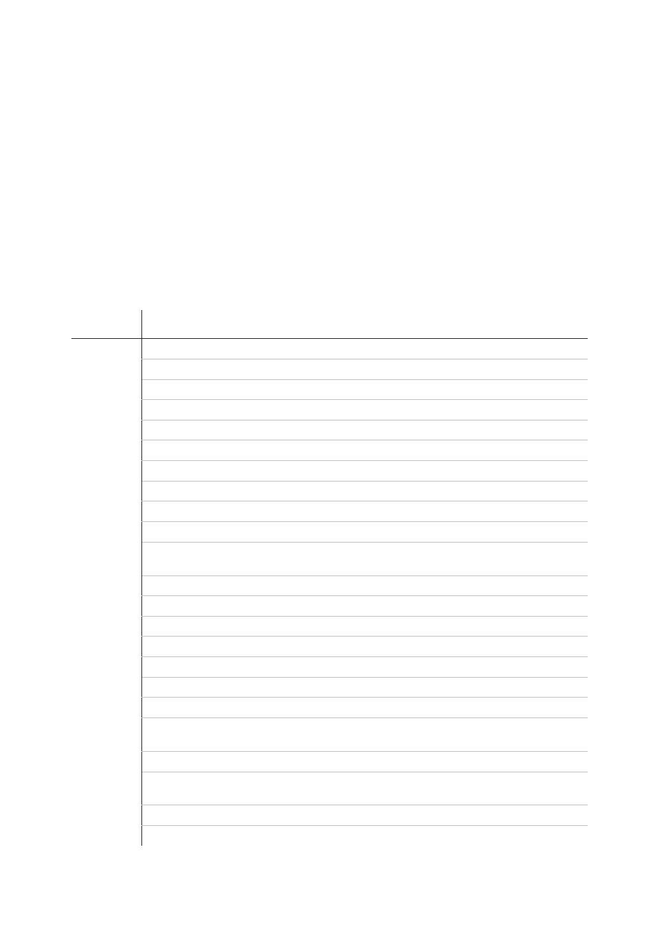 Appendix f supported ptz commands | Interlogix DVR 42 User Manual User Manual | Page 160 / 176