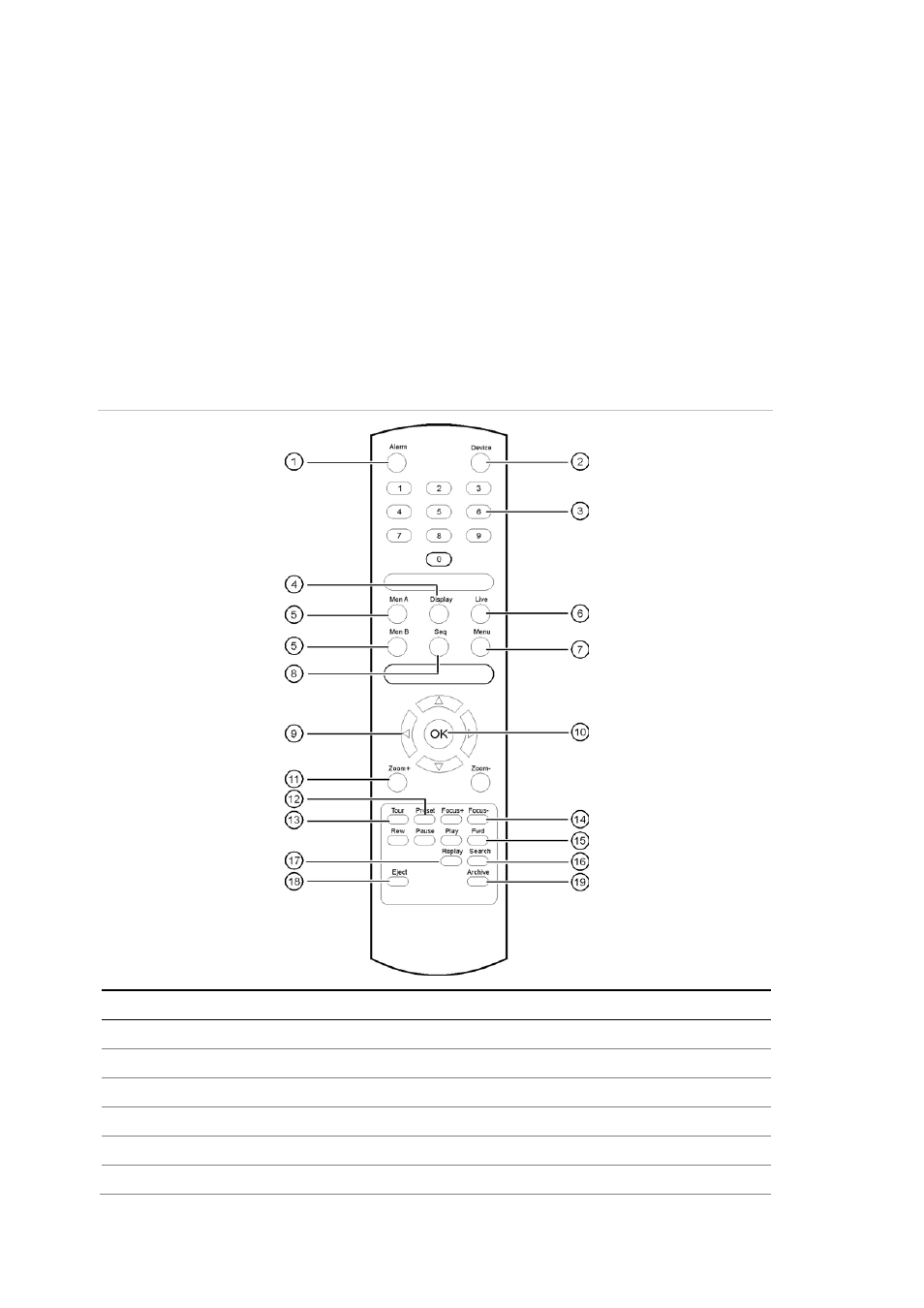 Using the ir remote control | Interlogix DVR 42 User Manual User Manual | Page 30 / 176