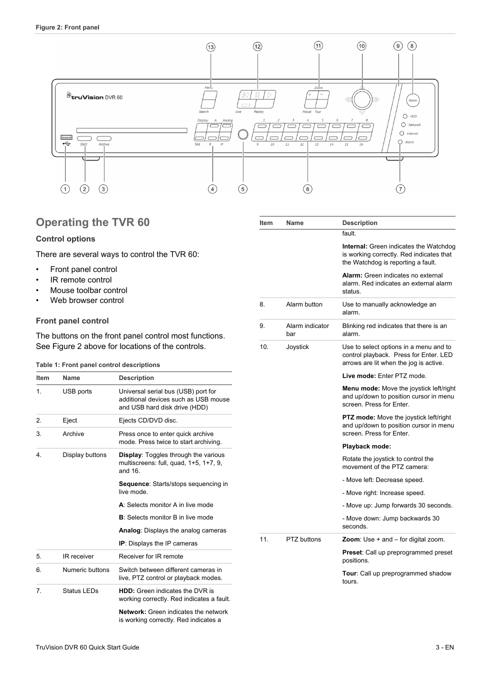 Operating the tvr 60 | Interlogix DVR 60 Quick Start User Manual | Page 3 / 8
