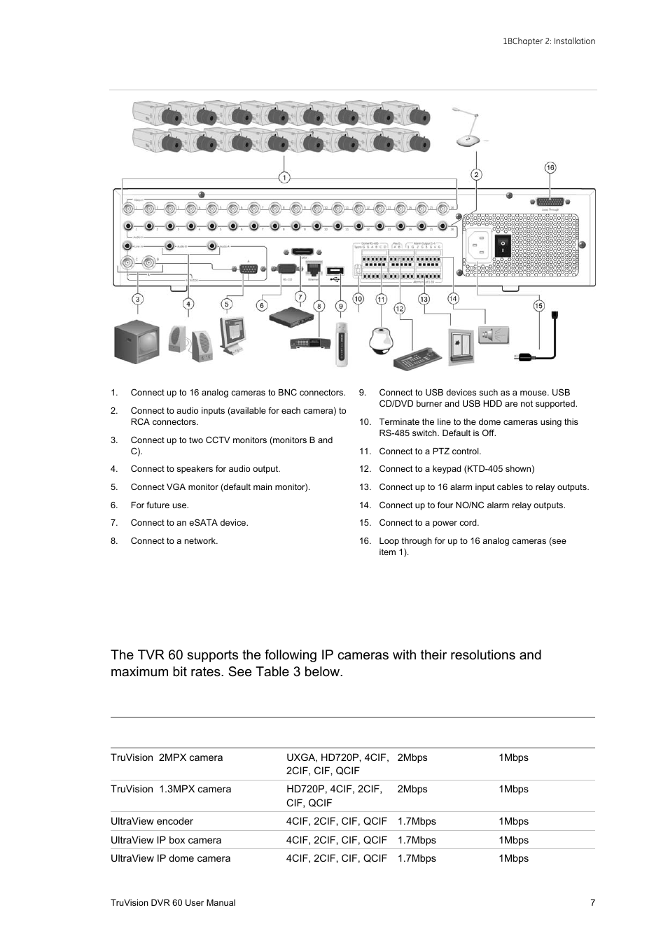 Ip cameras supported | Interlogix DVR 60 User Manual User Manual | Page 13 / 164