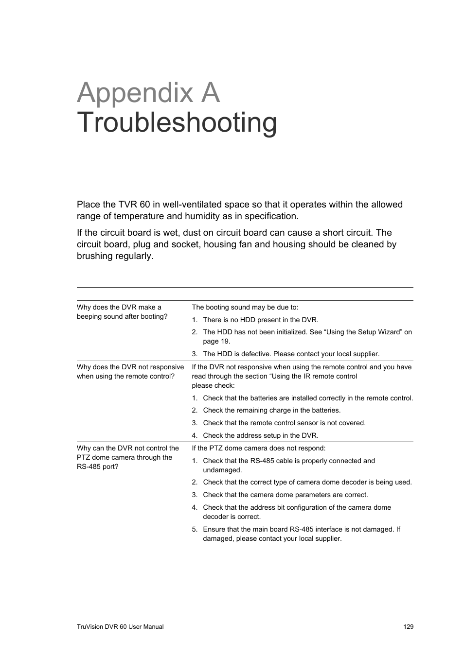 Appendix a troubleshooting, Troubleshooting 129 | Interlogix DVR 60 User Manual User Manual | Page 135 / 164