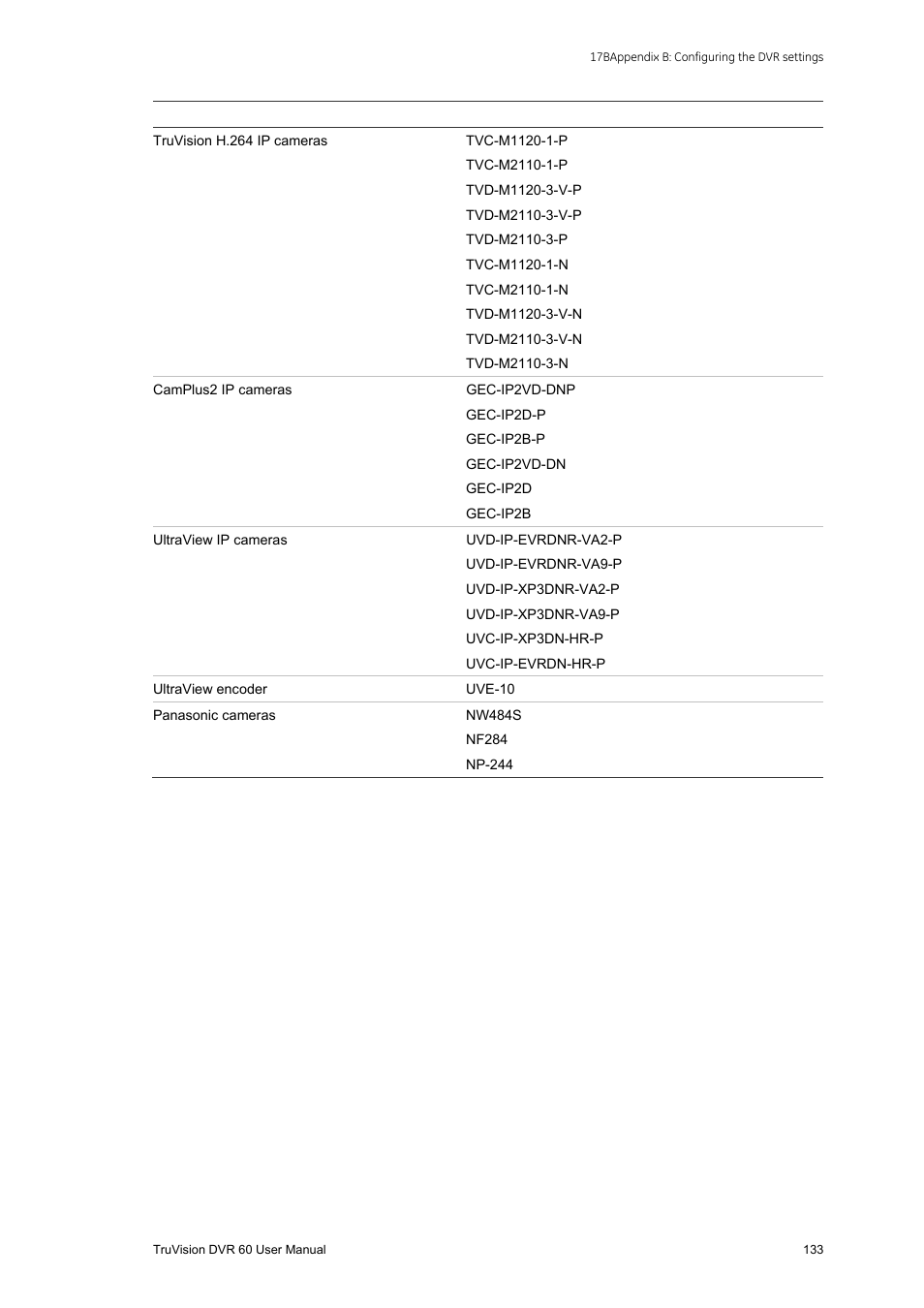 Interlogix DVR 60 User Manual User Manual | Page 139 / 164
