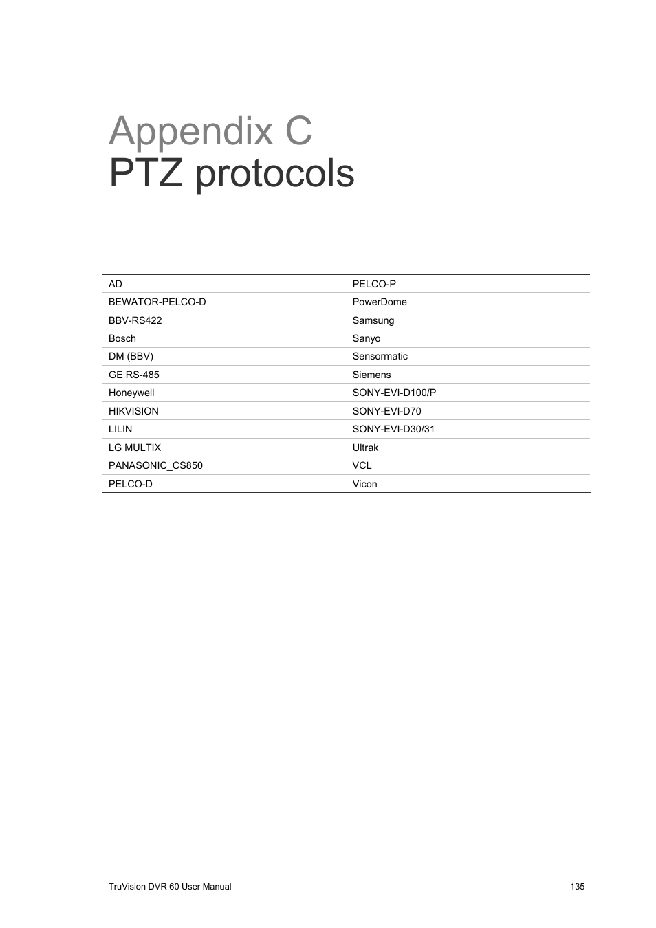 Appendix c ptz protocols | Interlogix DVR 60 User Manual User Manual | Page 141 / 164