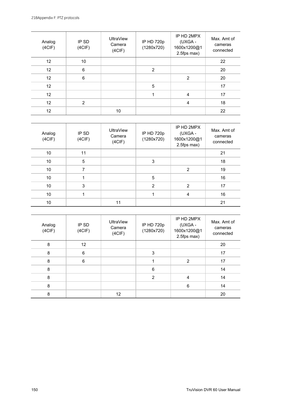 Interlogix DVR 60 User Manual User Manual | Page 156 / 164