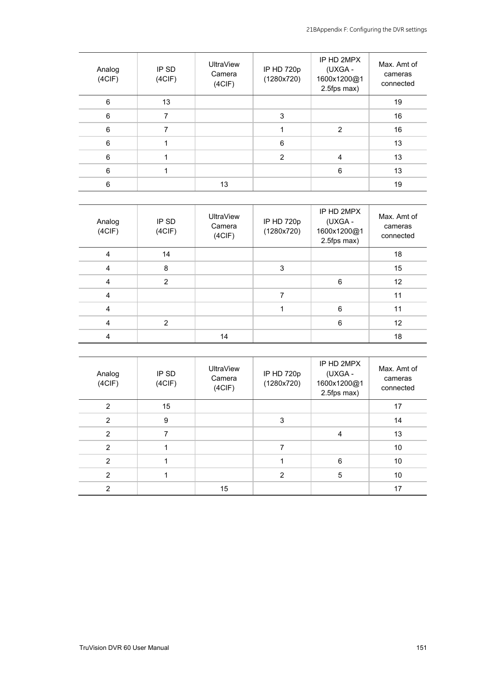 Interlogix DVR 60 User Manual User Manual | Page 157 / 164