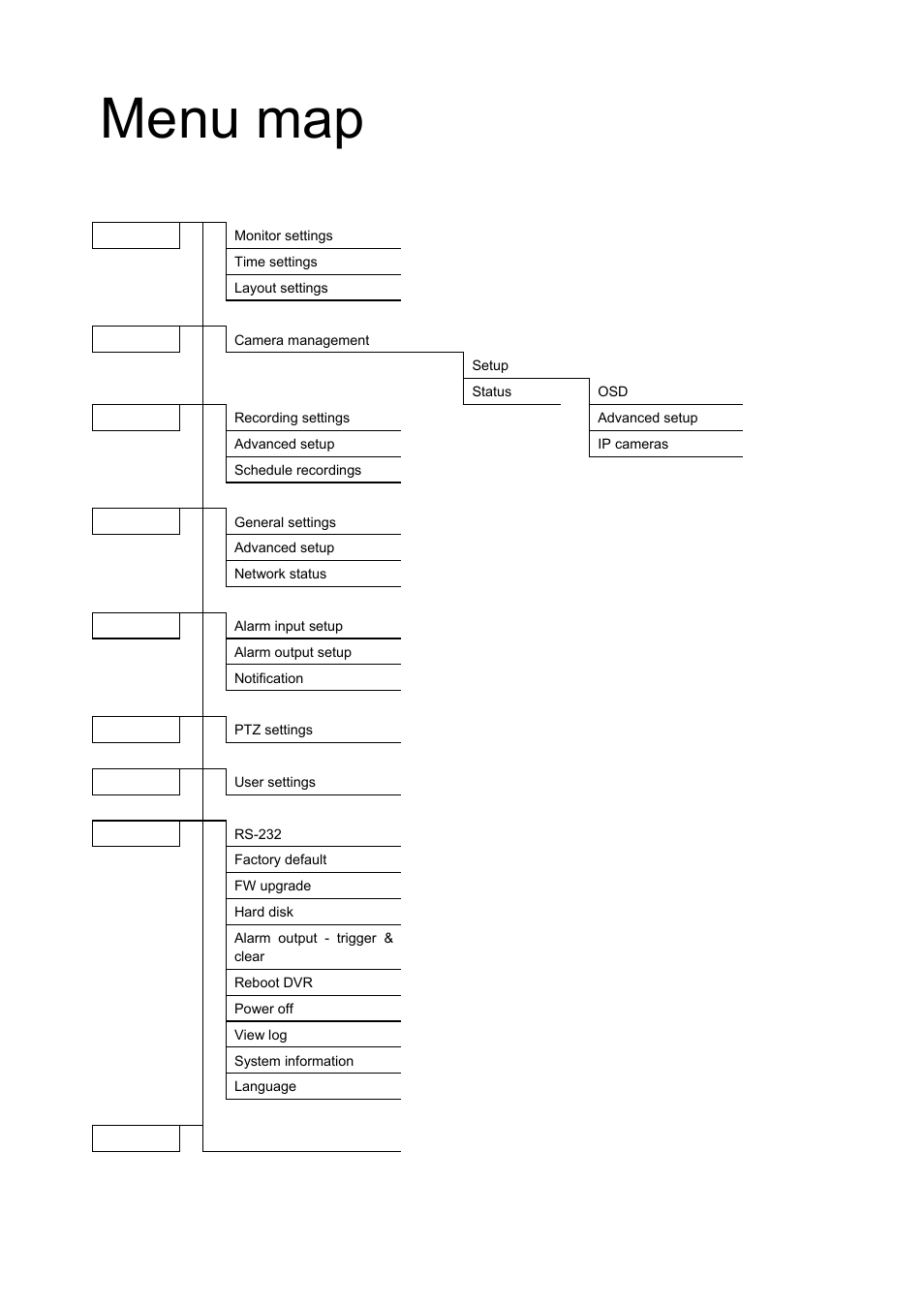 Menu map, Menu map 158 | Interlogix DVR 60 User Manual User Manual | Page 164 / 164