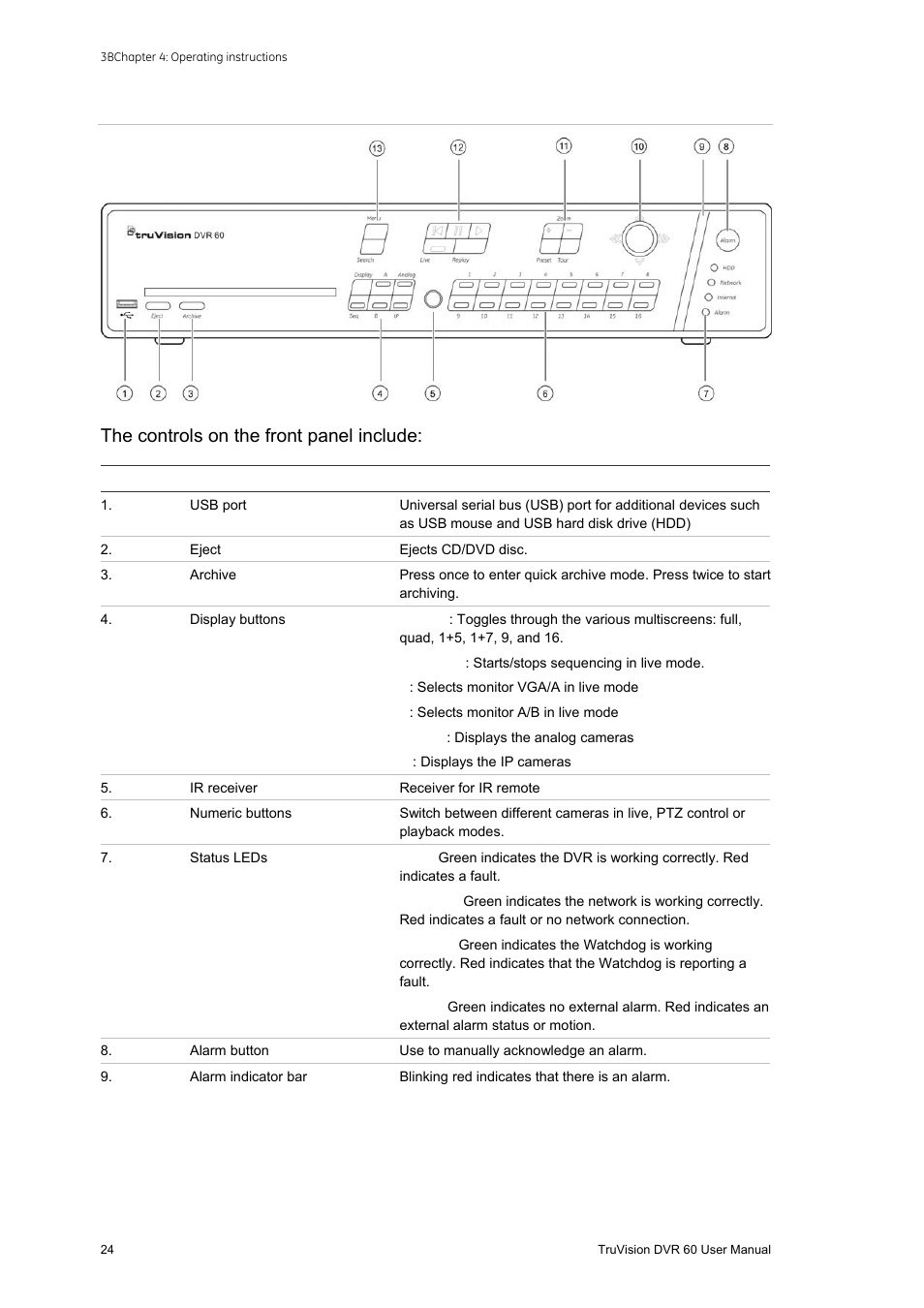 The controls on the front panel include | Interlogix DVR 60 User Manual User Manual | Page 30 / 164