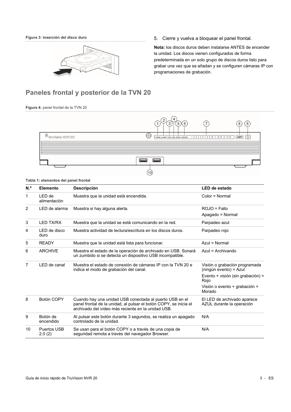 Paneles frontal y posterior de la tvn 20 | Interlogix NVR 20 Quick Start User Manual | Page 31 / 84