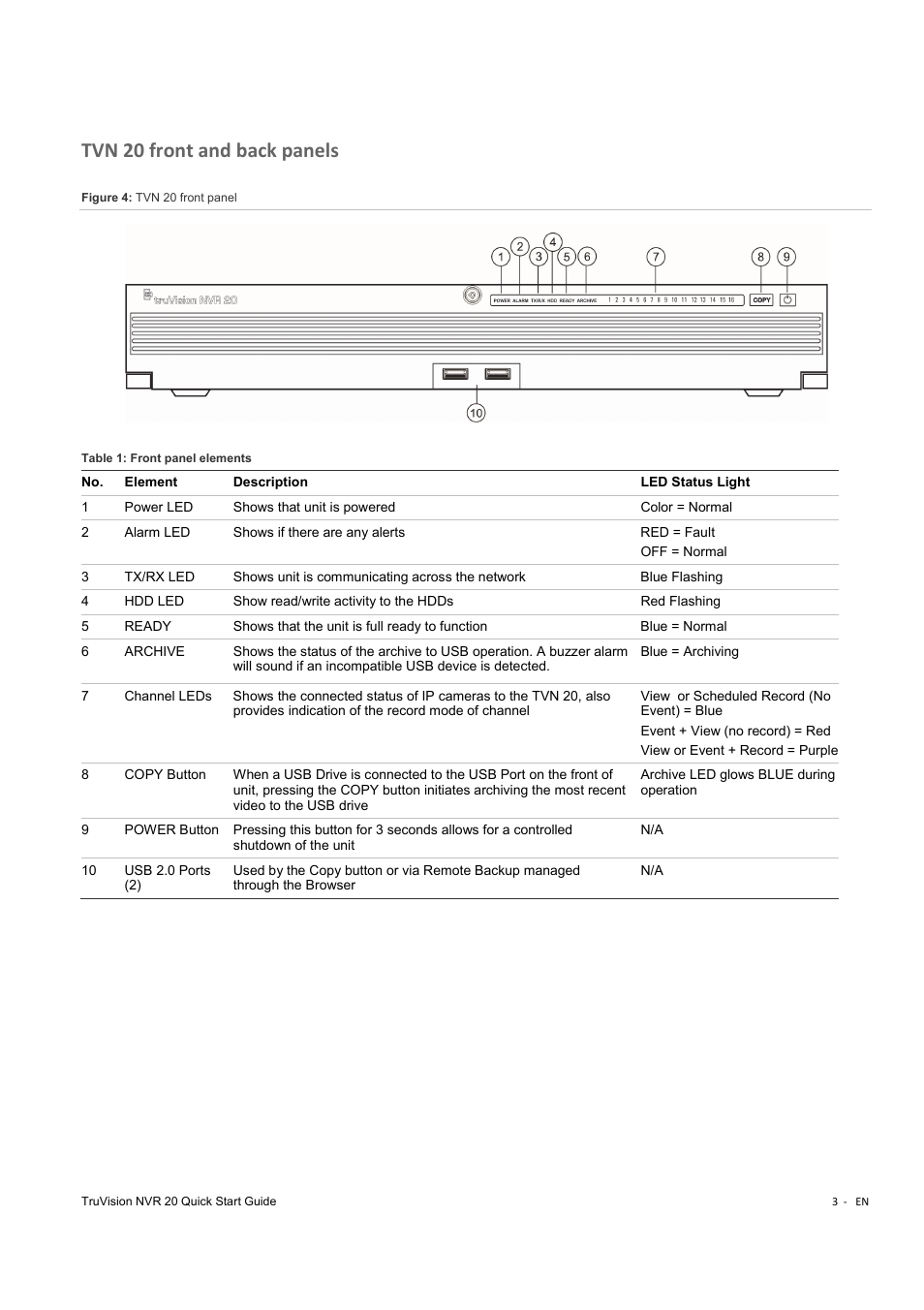 Tvn 20 front and back panels | Interlogix NVR 20 Quick Start User Manual | Page 5 / 84