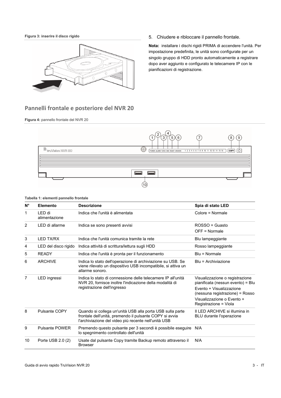 Pannelli frontale e posteriore del nvr 20 | Interlogix NVR 20 Quick Start User Manual | Page 59 / 84