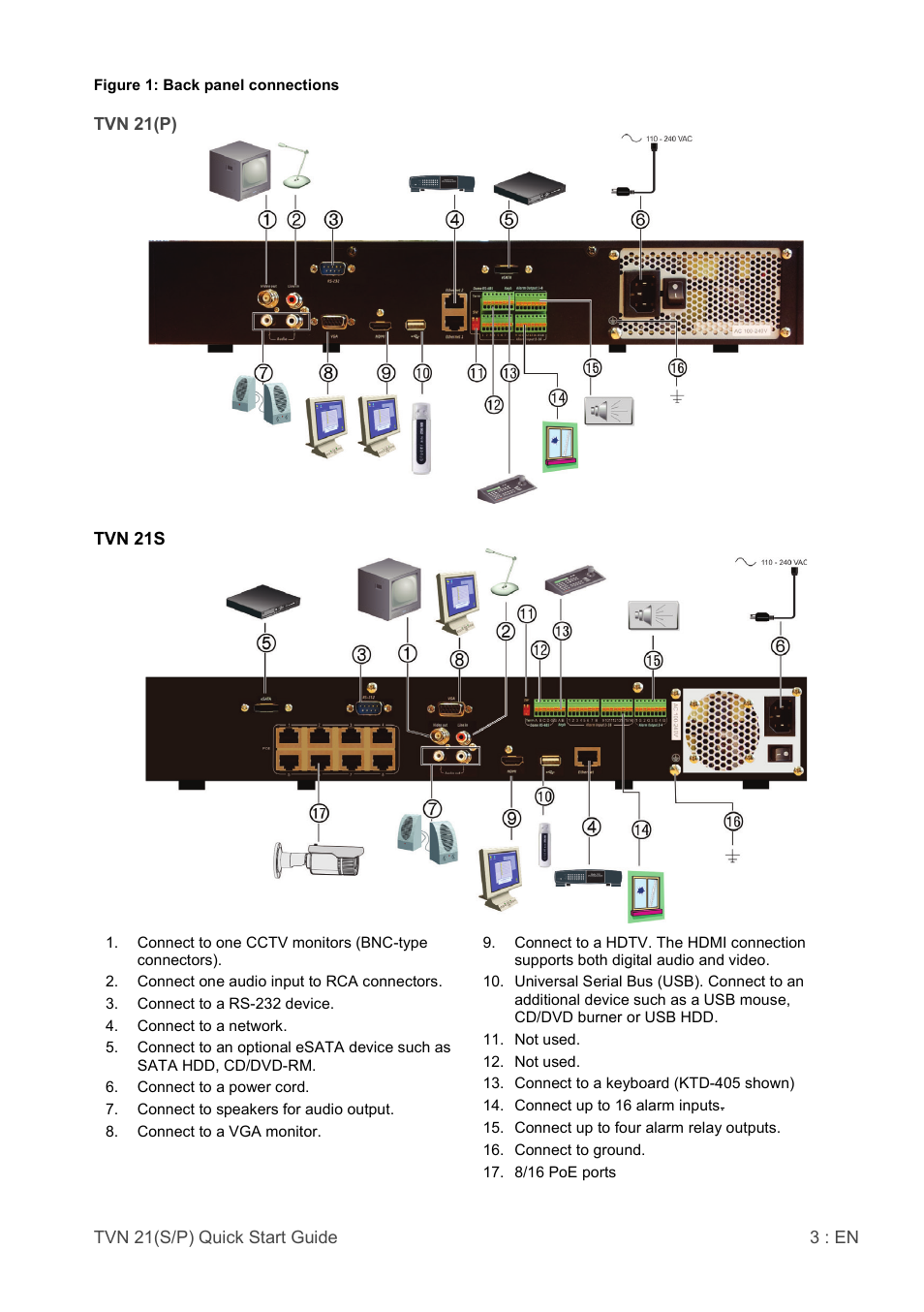 Interlogix NVR 21 (S/P) Quick Start User Manual | Page 3 / 8