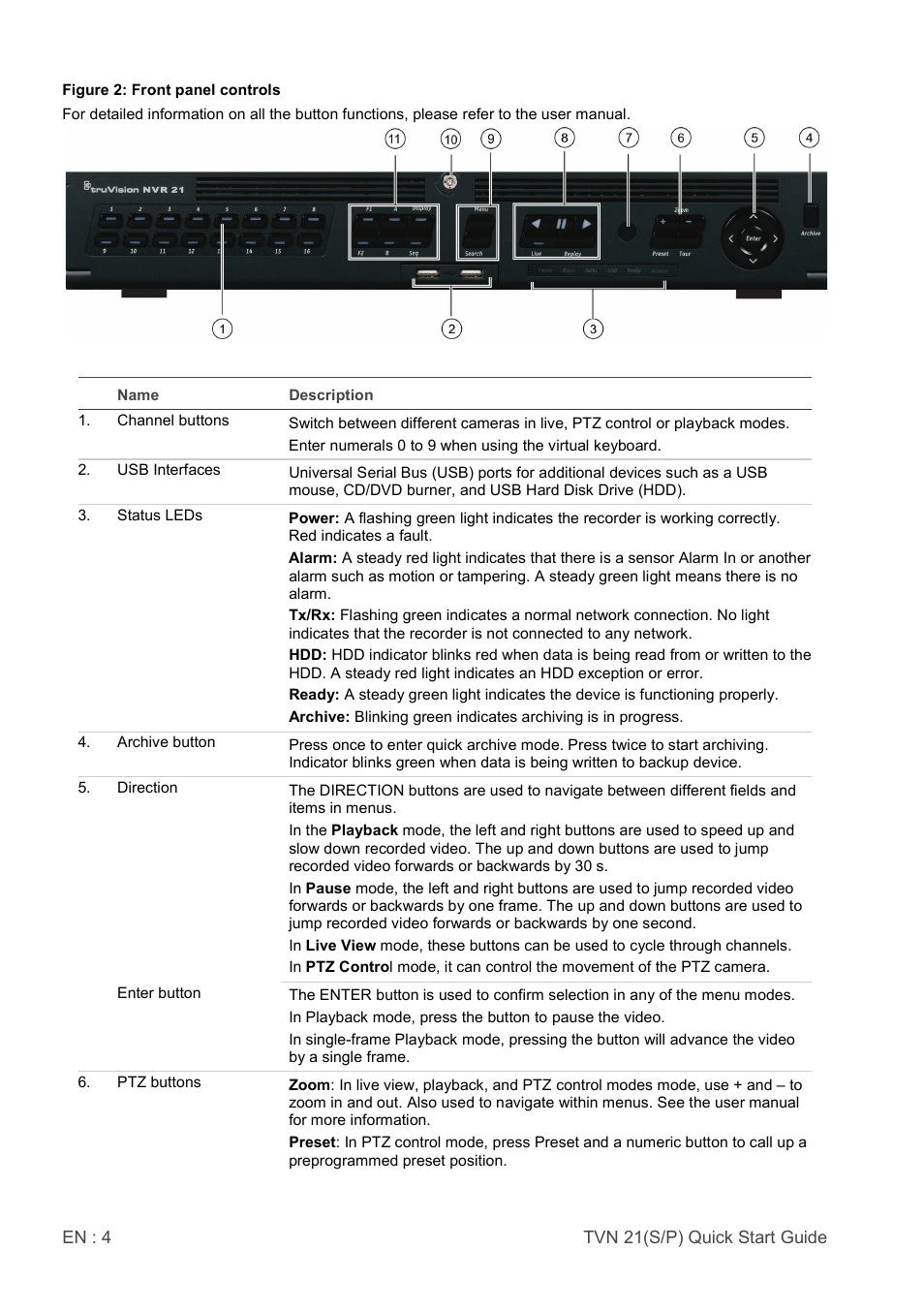 Interlogix NVR 21 (S/P) Quick Start User Manual | Page 4 / 8