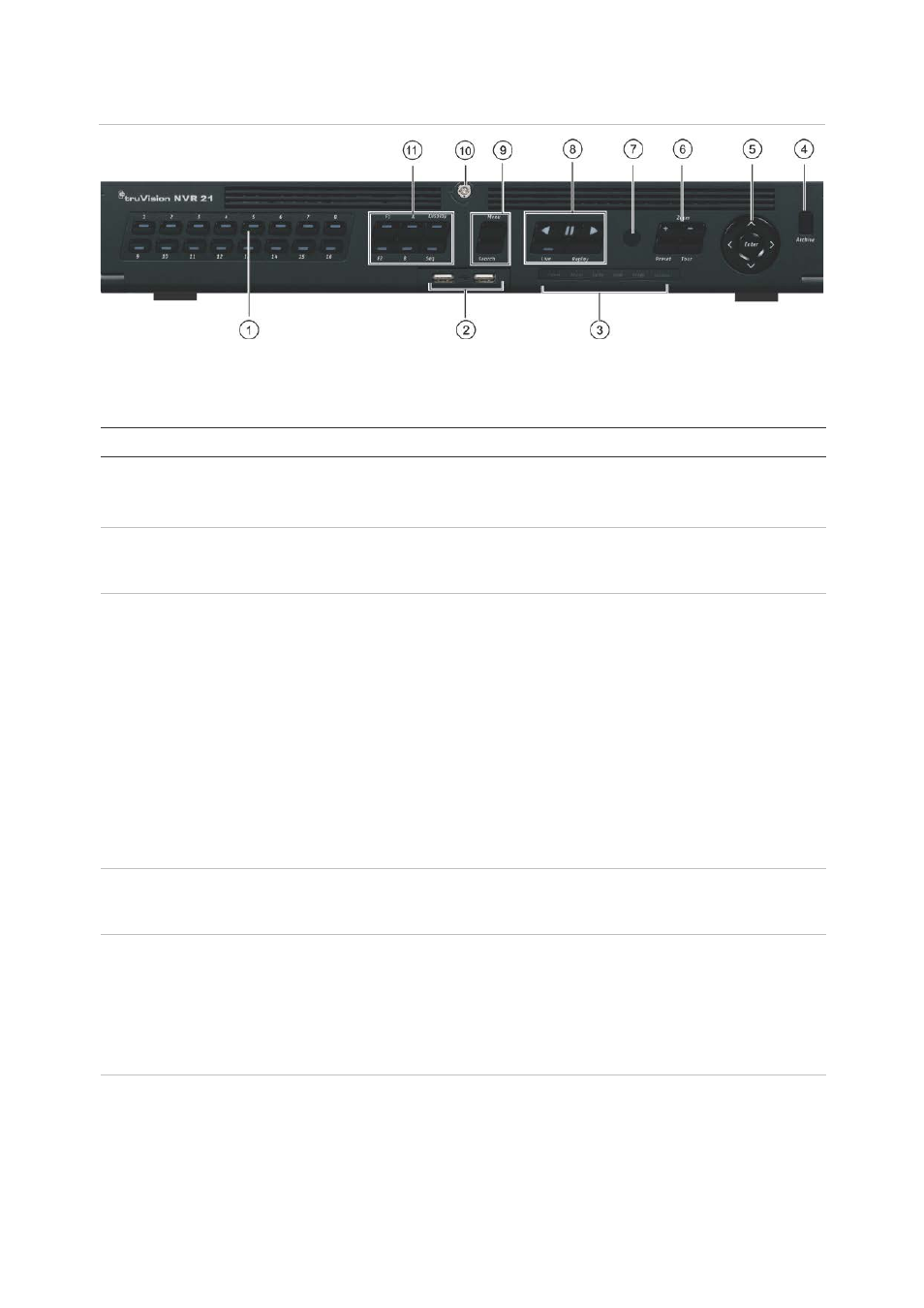 The controls on the front panel include | Interlogix NVR 21 (S/P) User Manual User Manual | Page 24 / 180