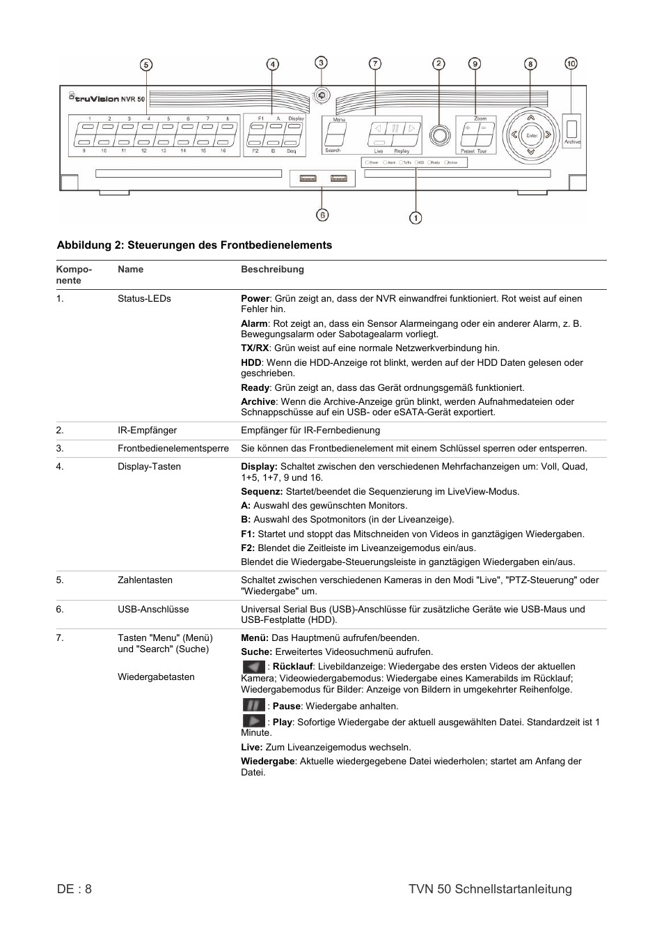 De : 8 tvn 50 schnellstartanleitung | Interlogix NVR 50 Quick Start User Manual | Page 10 / 64