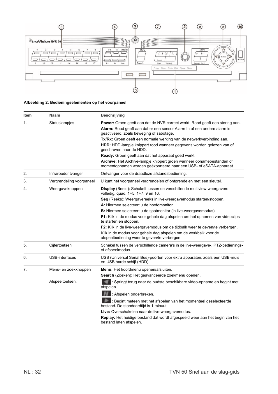 Nl : 32 tvn 50 snel aan de slag-gids | Interlogix NVR 50 Quick Start User Manual | Page 34 / 64