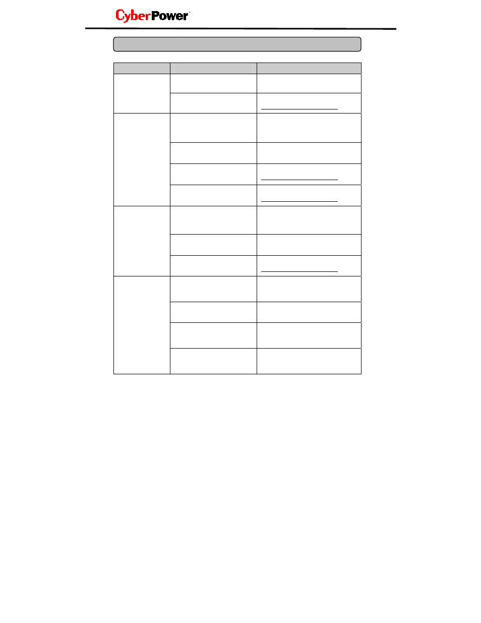 Troubleshooting | CyberPower Systems UP425 User Manual | Page 6 / 14
