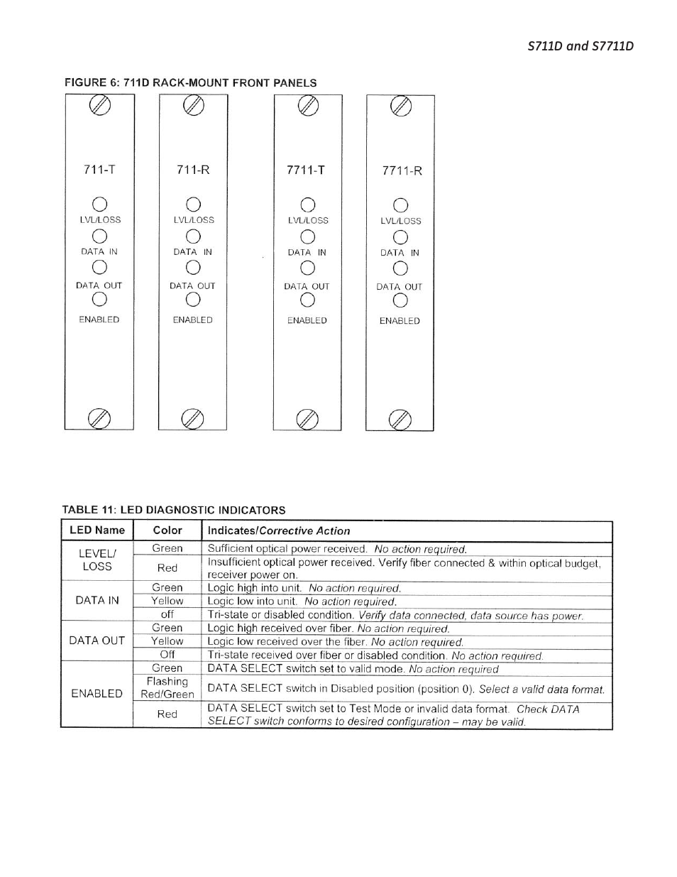 Interlogix S7711D User Manual | Page 10 / 11