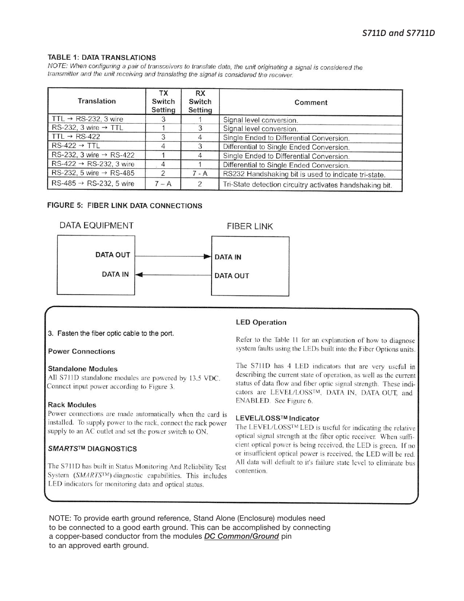 Interlogix S7711D User Manual | Page 6 / 11