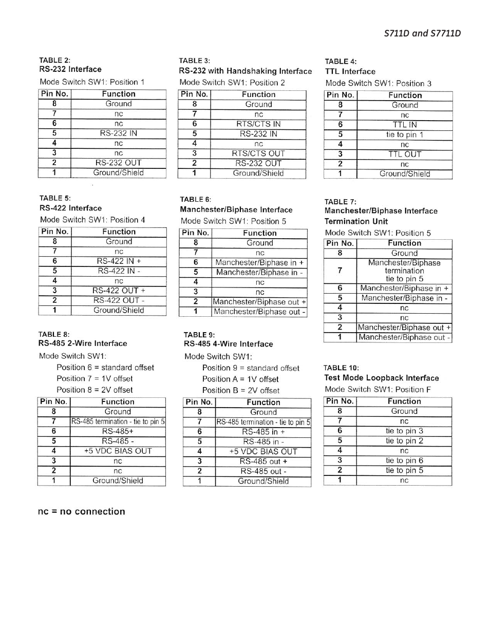 Interlogix S7711D User Manual | Page 7 / 11