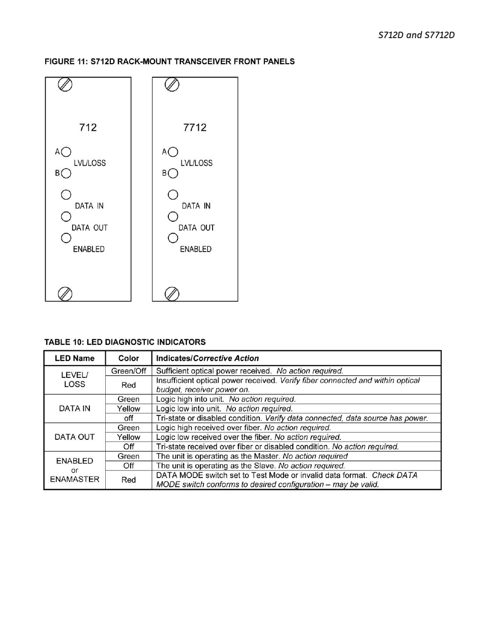 Interlogix S7712D User Manual | Page 14 / 15