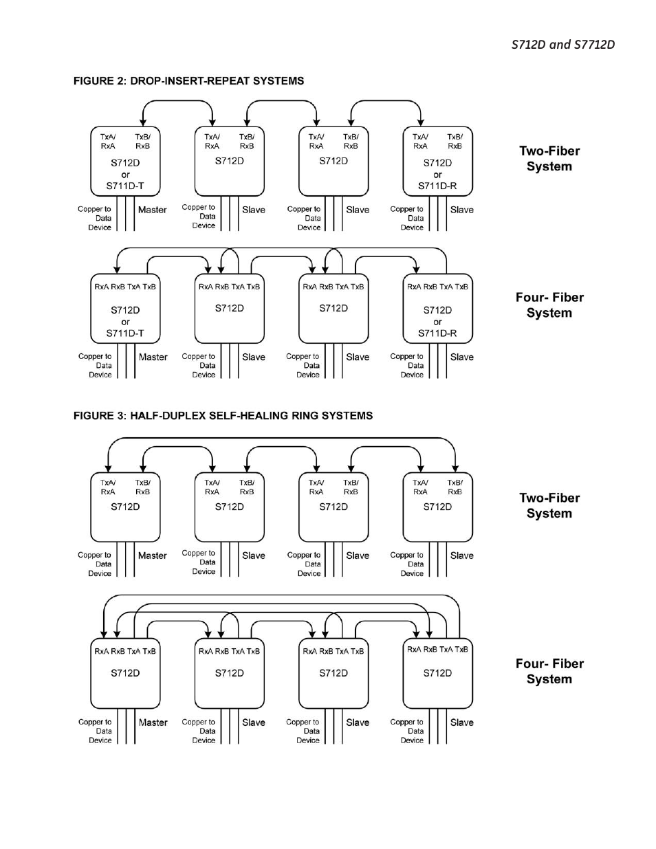 Interlogix S7712D User Manual | Page 4 / 15
