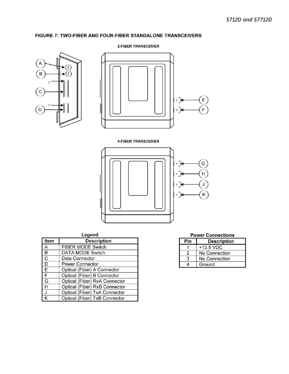 Interlogix S7712D User Manual | Page 7 / 15