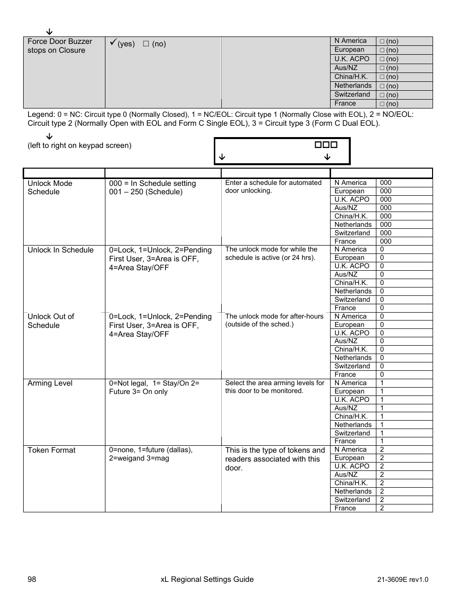 Save r001 | Interlogix XL LCD Keypad Plus Regional Settings Guide User Manual | Page 102 / 121