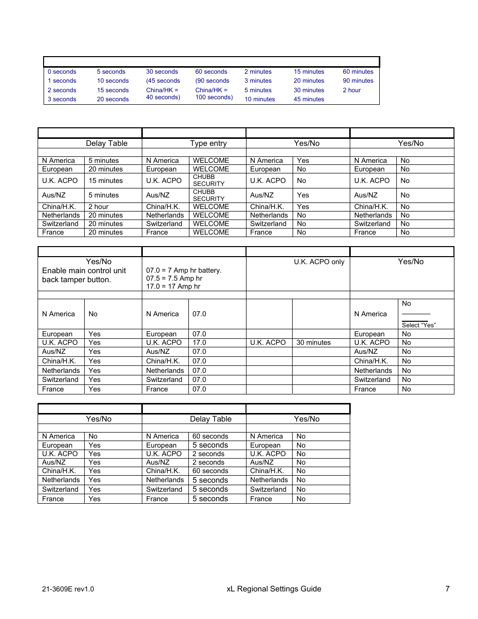 Simplified configurations, System | Interlogix XL LCD Keypad Plus Regional Settings Guide User Manual | Page 11 / 121