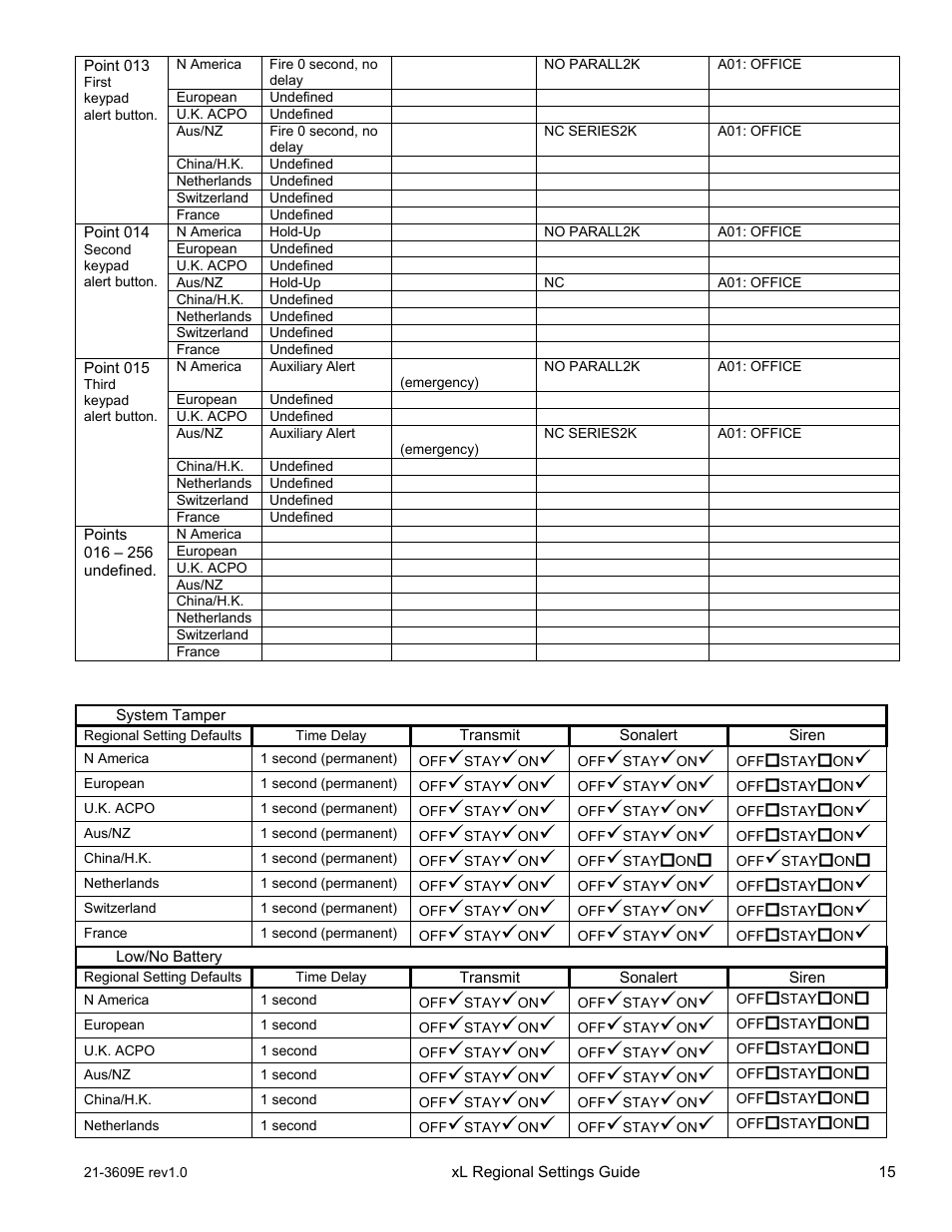 Equipment failures | Interlogix XL LCD Keypad Plus Regional Settings Guide User Manual | Page 19 / 121