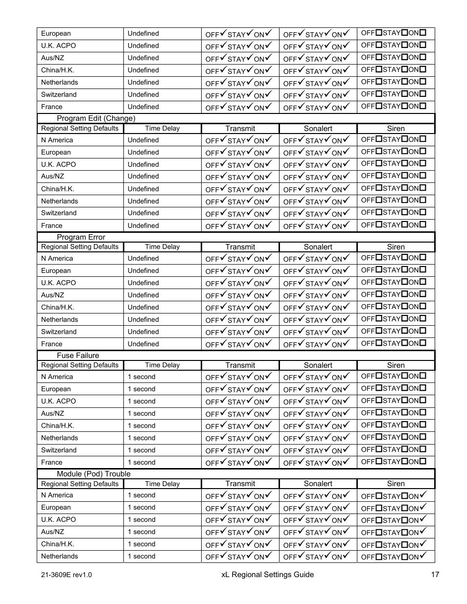 Interlogix XL LCD Keypad Plus Regional Settings Guide User Manual | Page 21 / 121