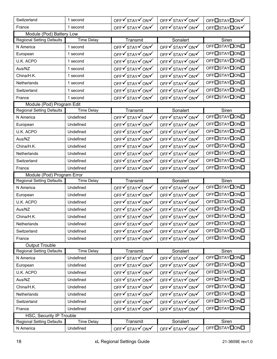 Interlogix XL LCD Keypad Plus Regional Settings Guide User Manual | Page 22 / 121